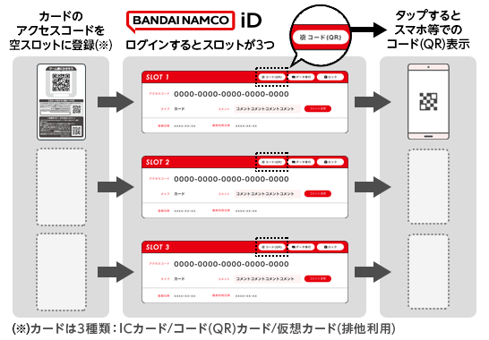 ICカードとコード(QR)カードイメージ