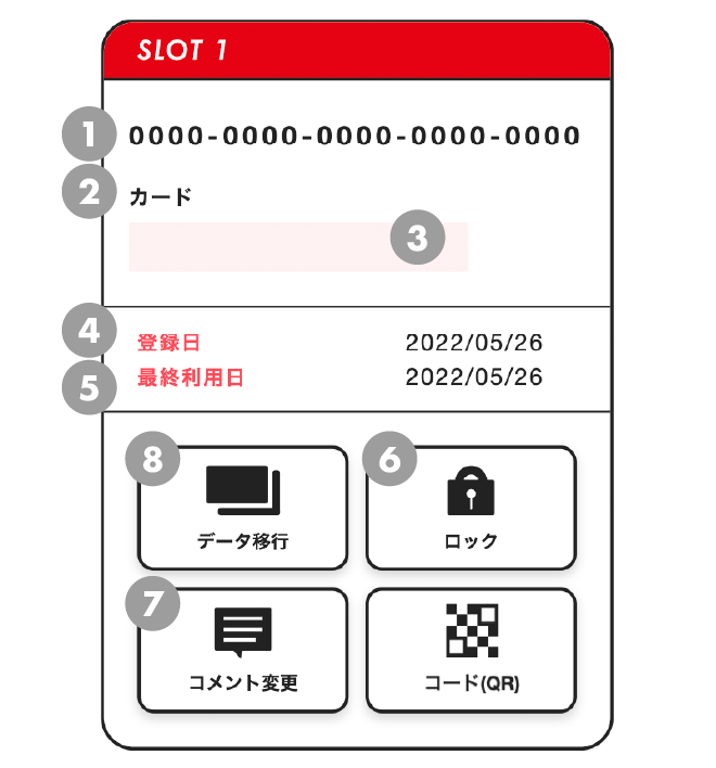 各カード情報の表示